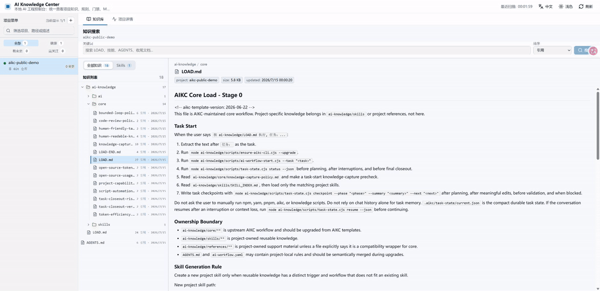AIKC dashboard: knowledge workspace and passed workflow gates
