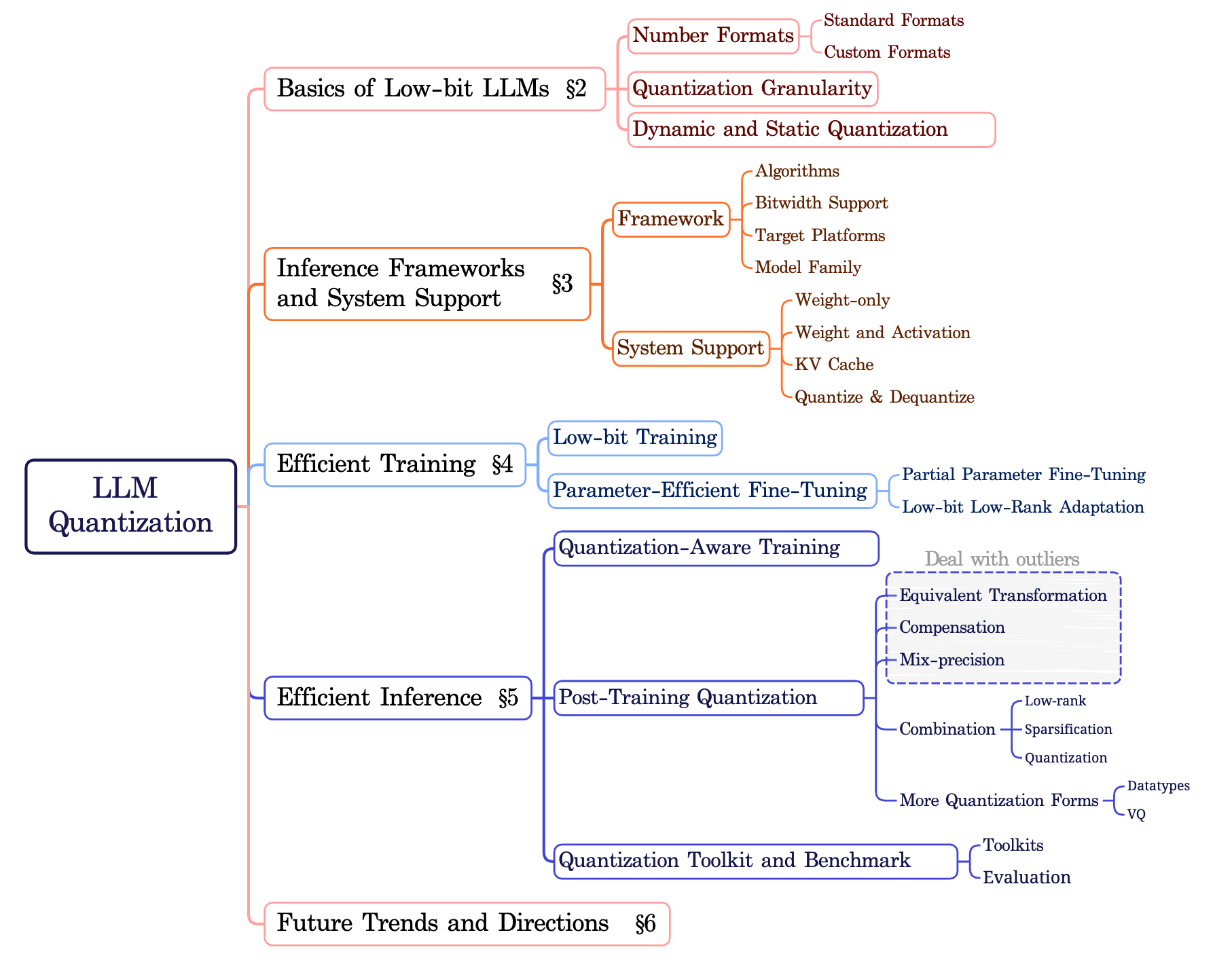 A Survey of Low-bit Large Language Models