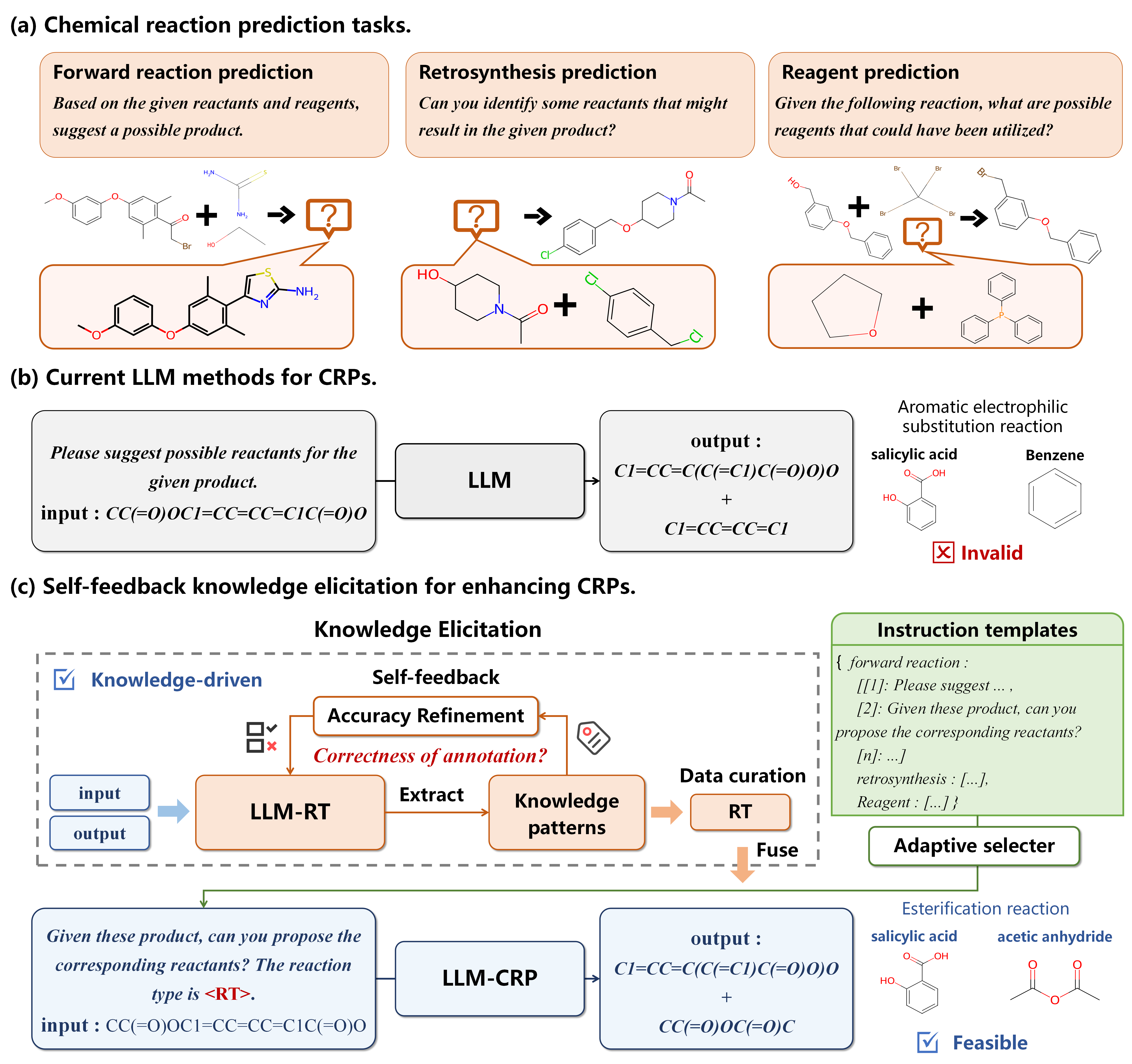 Overview of tasks and approaches.