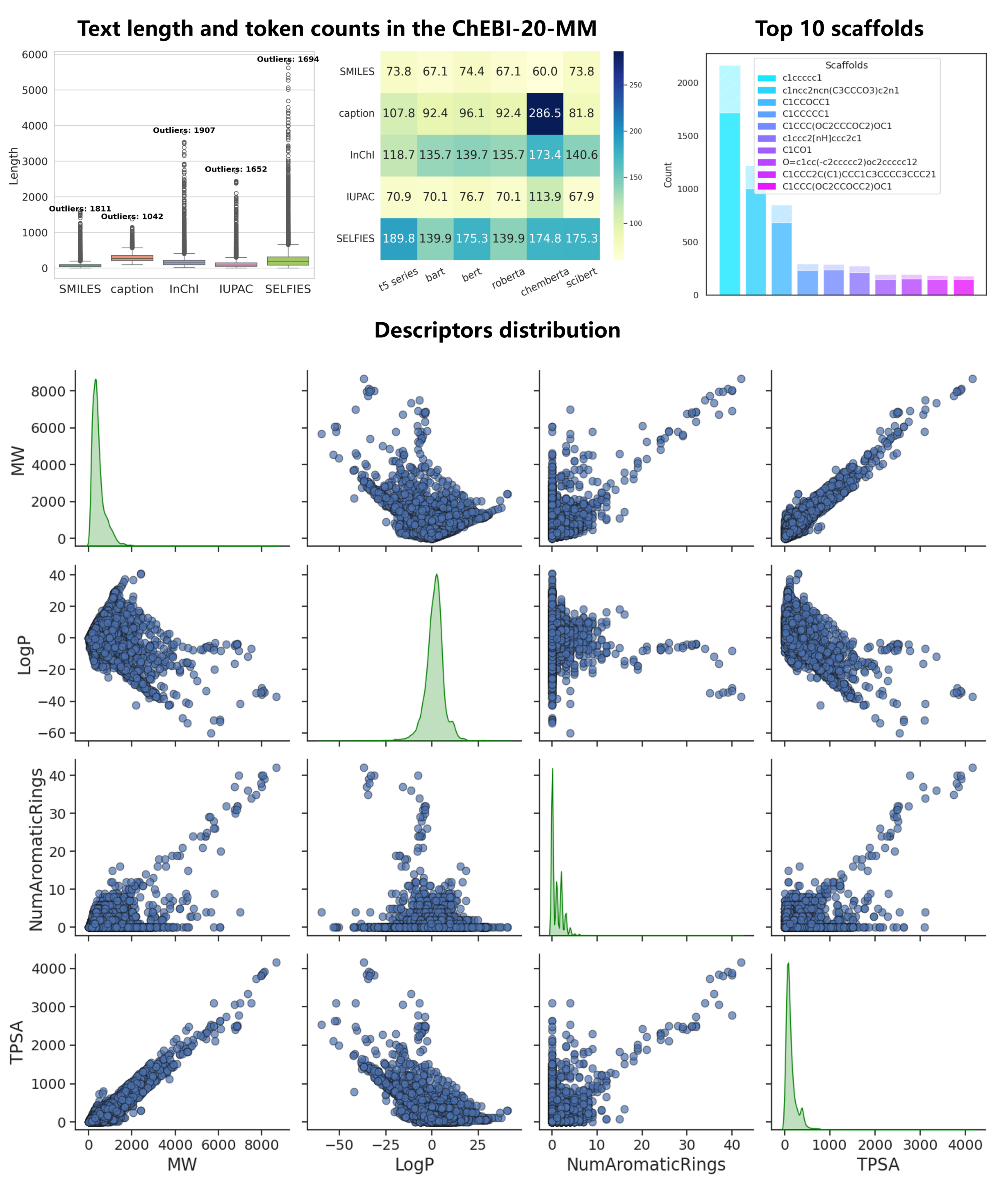 Visualization of Data Source Suitability and Chemical Space Diversity.