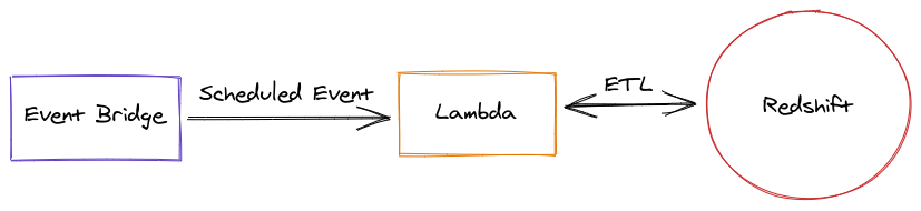 Architecture Diagram