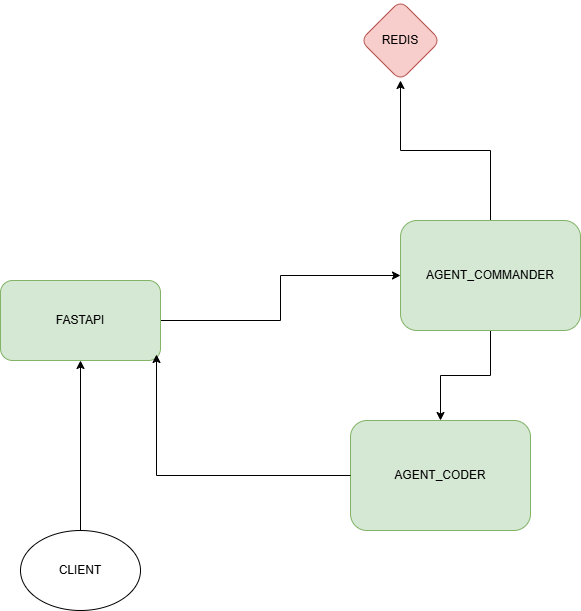 Architecture-High-Level-Design(HLD).png