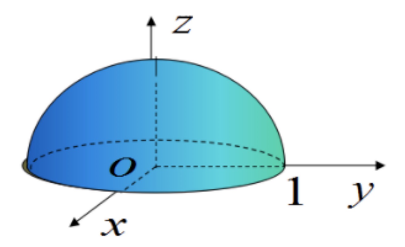 ai笔记: 数学基础之多元函数的概念和极限 