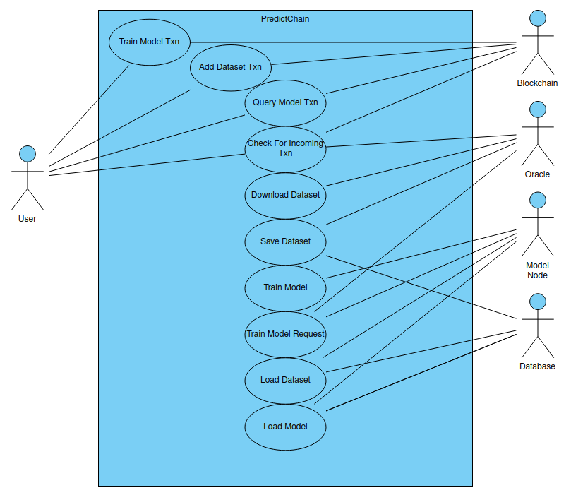 Sequence Diagram