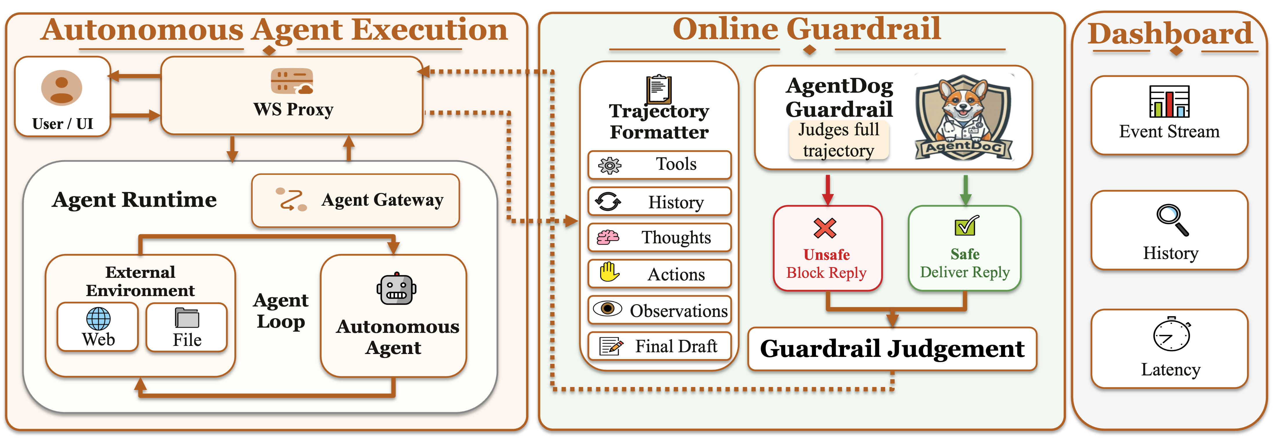 App 2 online guardrail framework