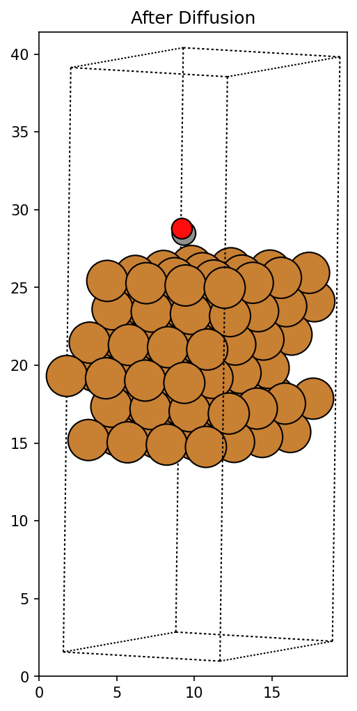AdsorbDiff Cu111_CO · diffused structure
