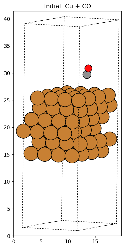 AdsorbDiff Cu111_CO · initial structure