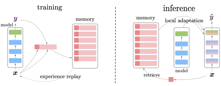 Train_Infer