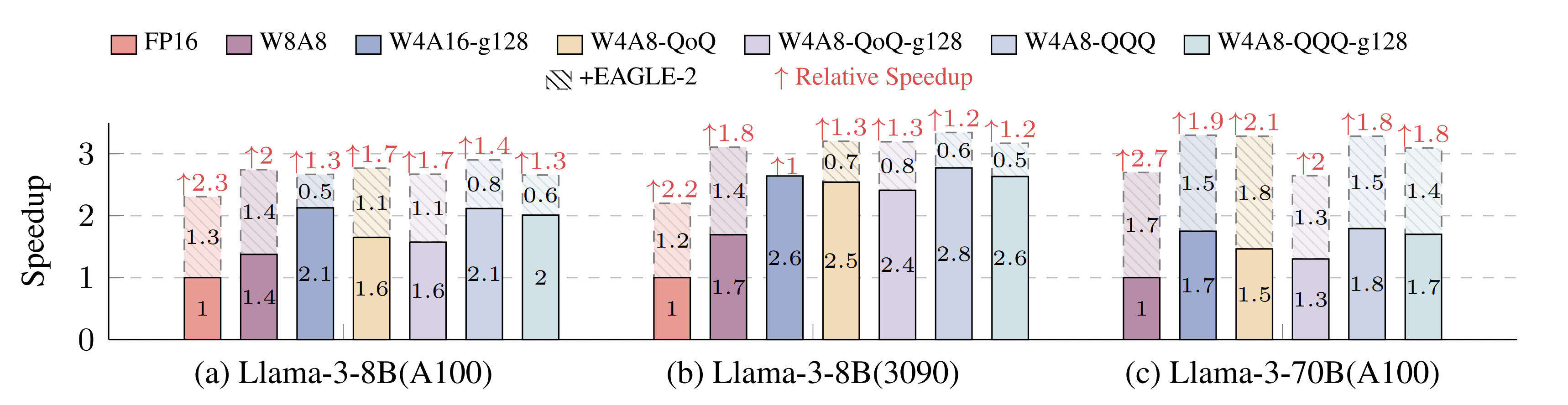 Spec meets Quant