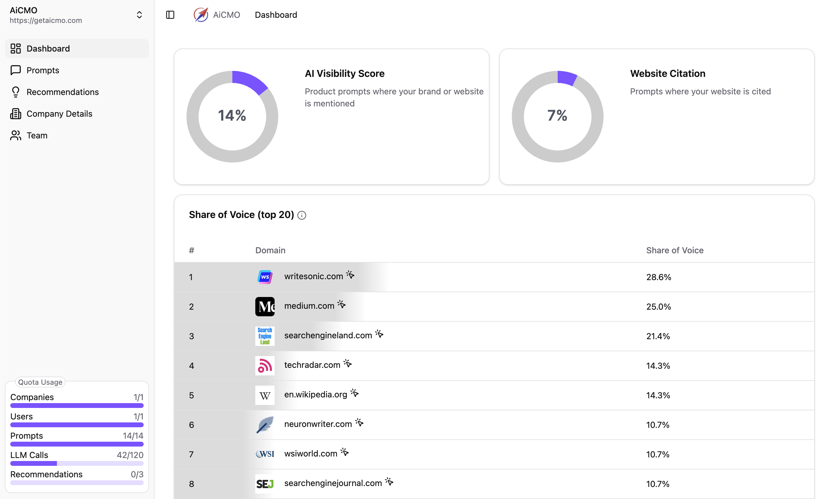 aicmo-geo-dashboard.png