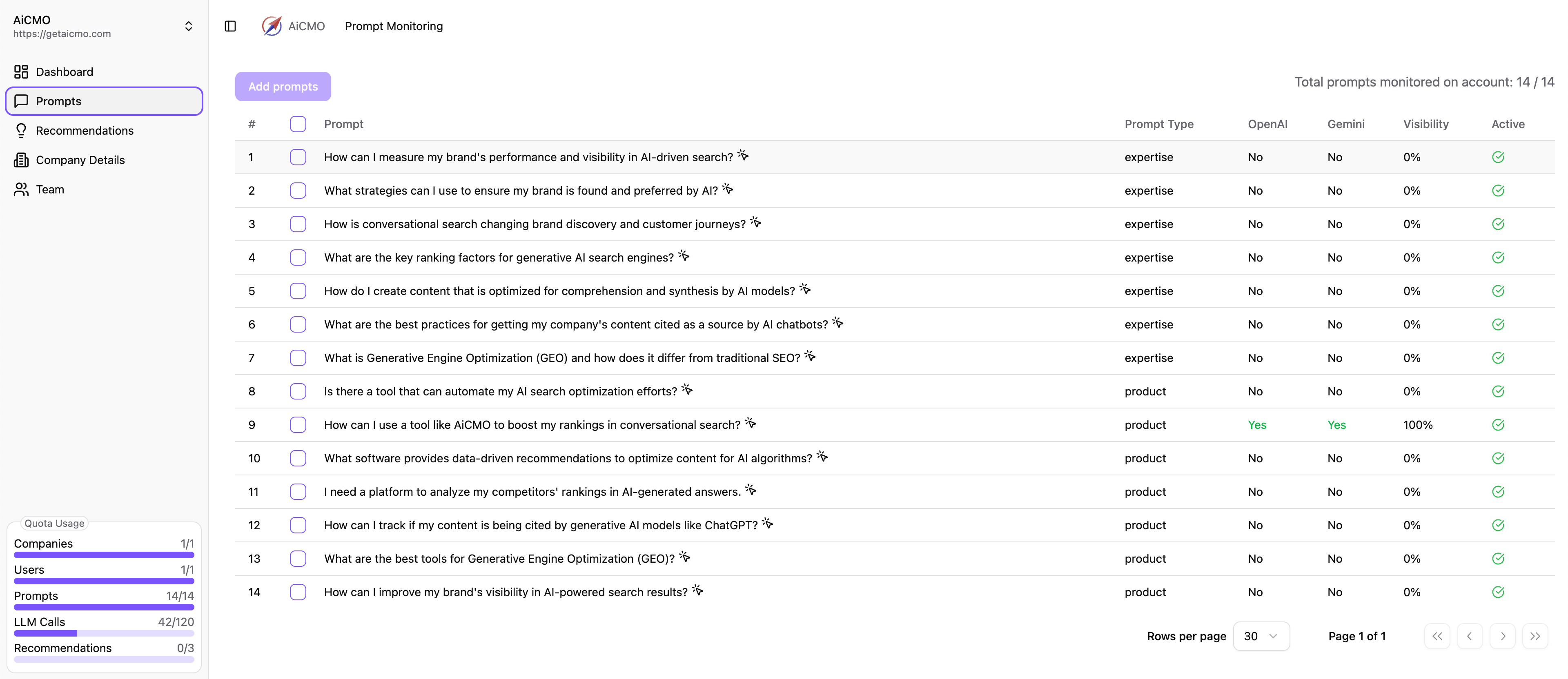 aicmo-geo-prompts.png