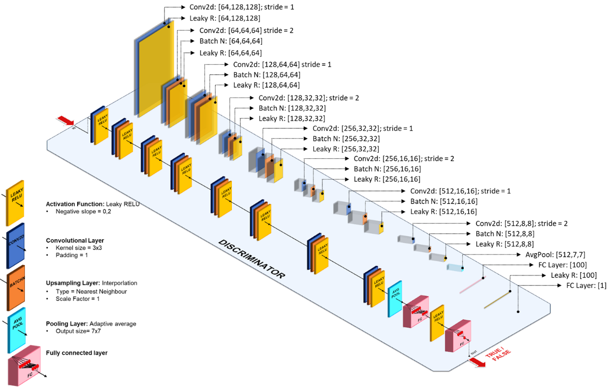 ESRGAN discriminator model diagram