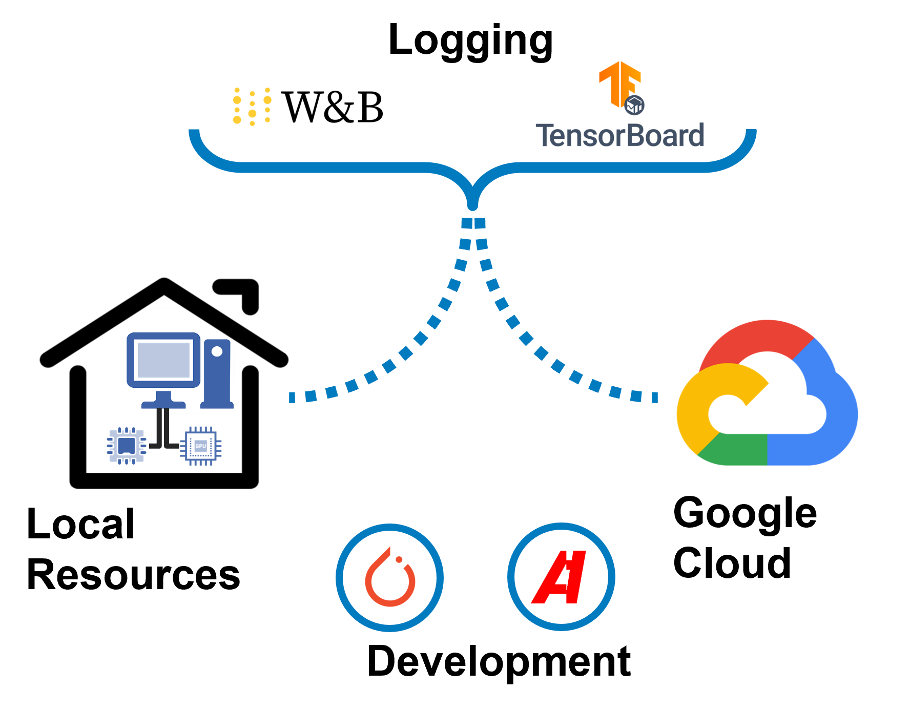 Execution environment diagram