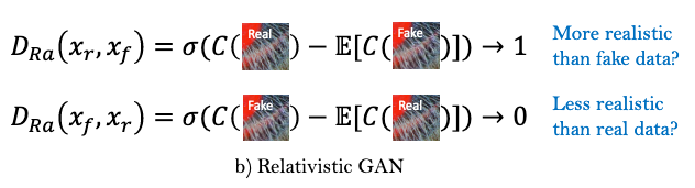 Difference between standard discriminator and relativistic discriminator