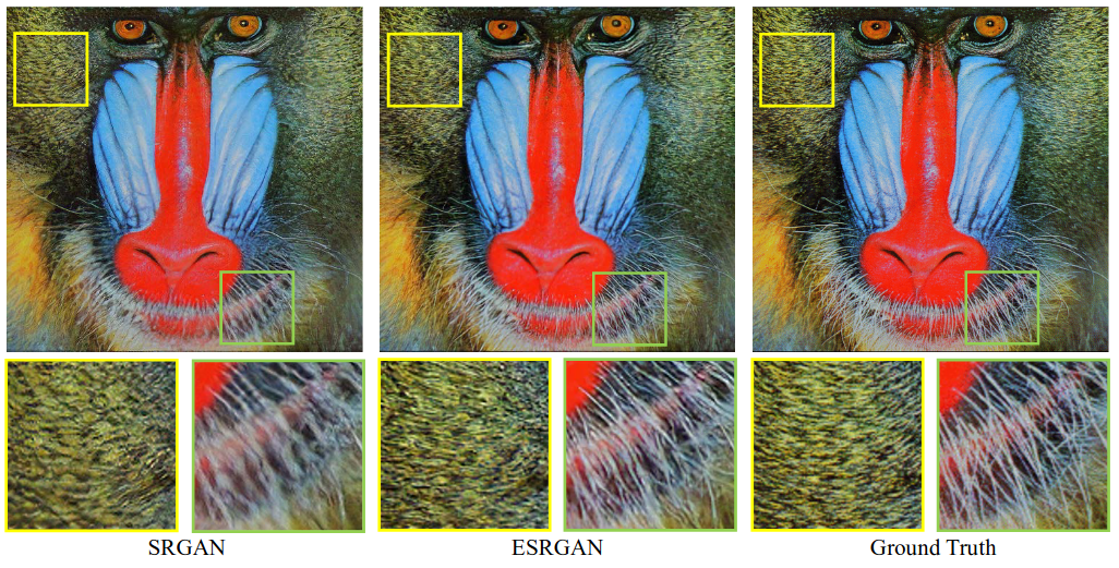 Image super-resolution techniques quality evolution