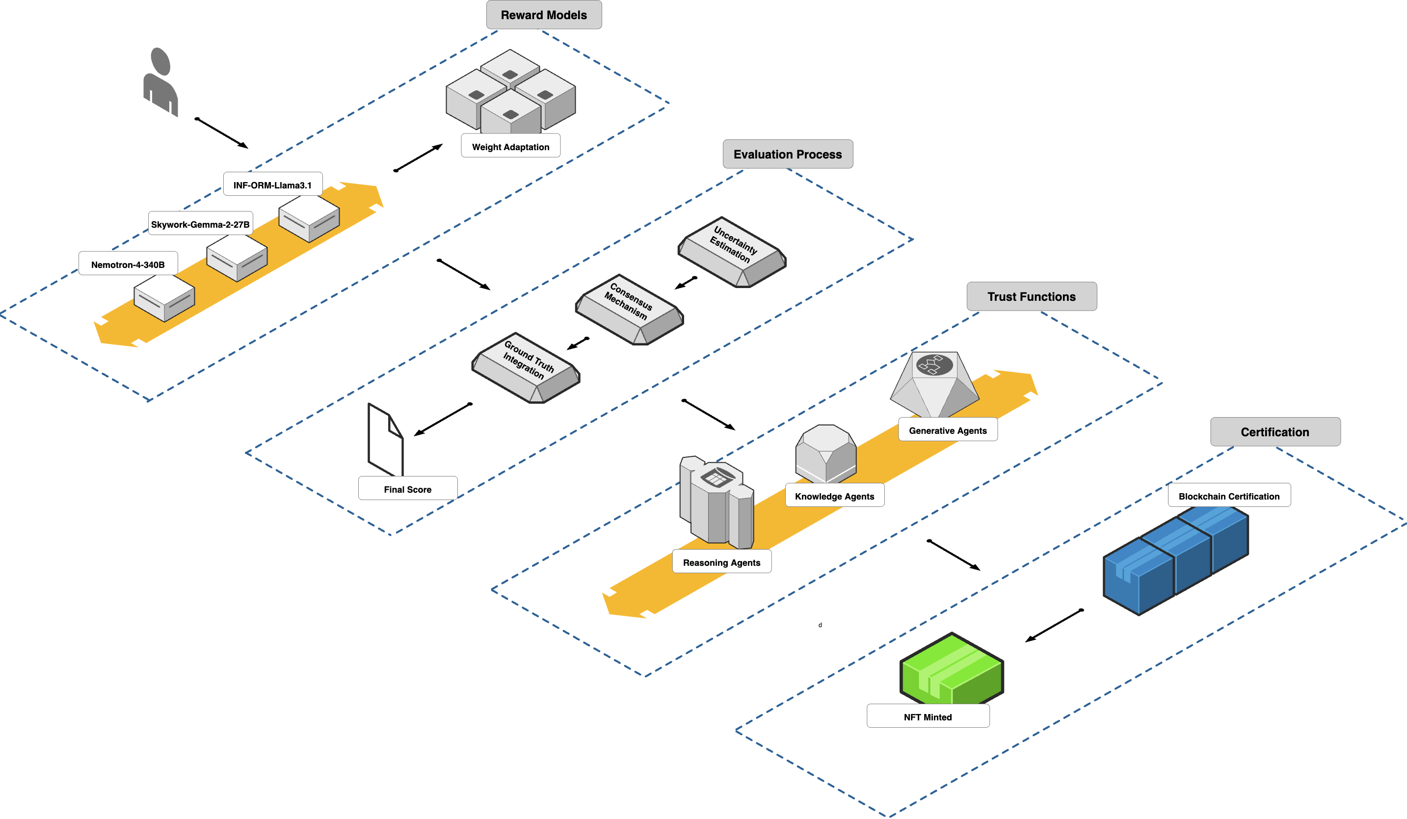 Figure 1: Text-based Testing