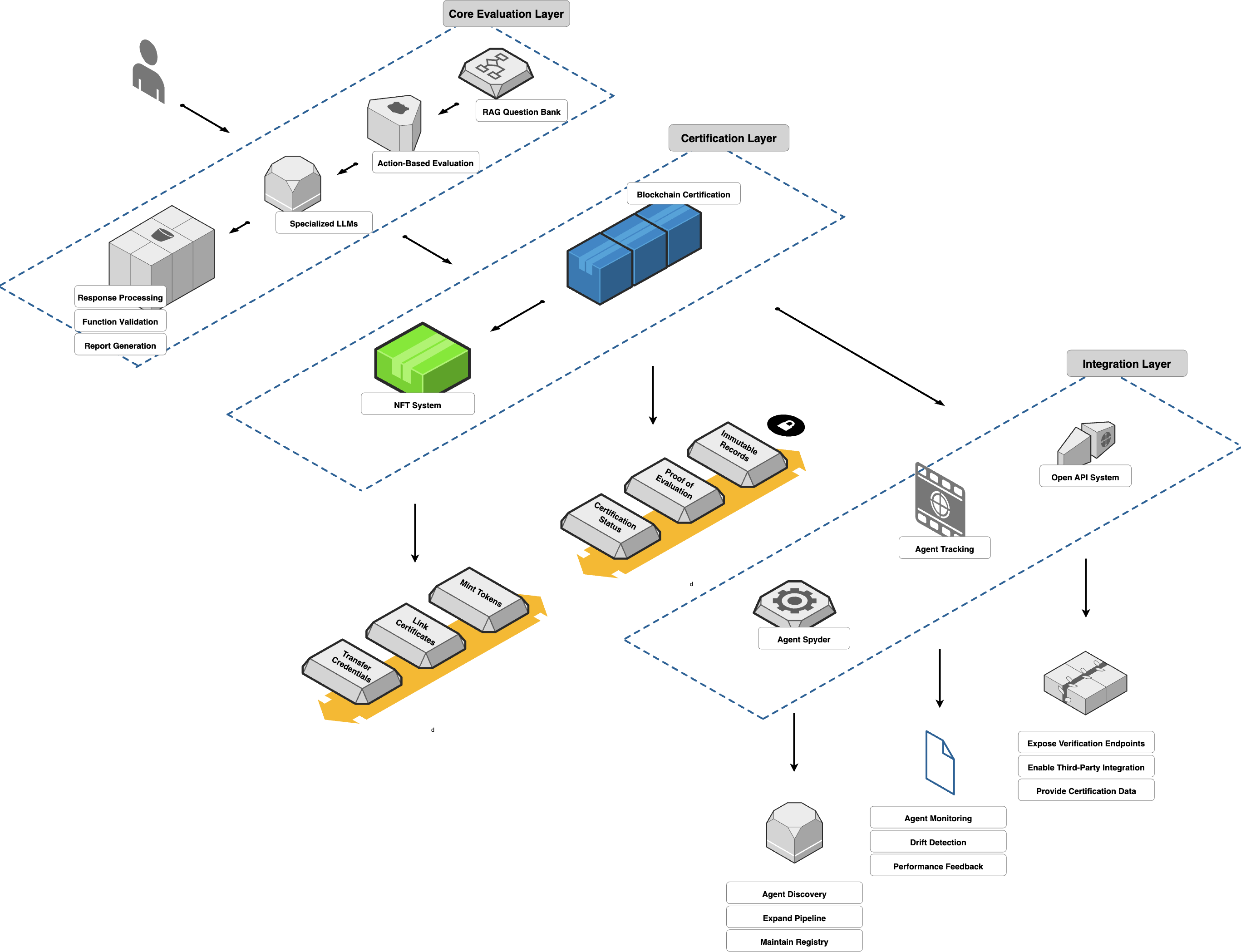 Figure 2: Action-based testing