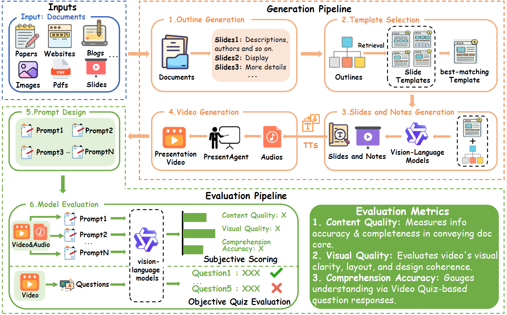 PresentAgent Architecture