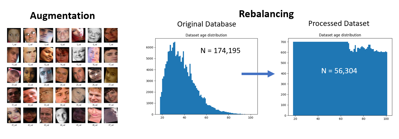 data-training