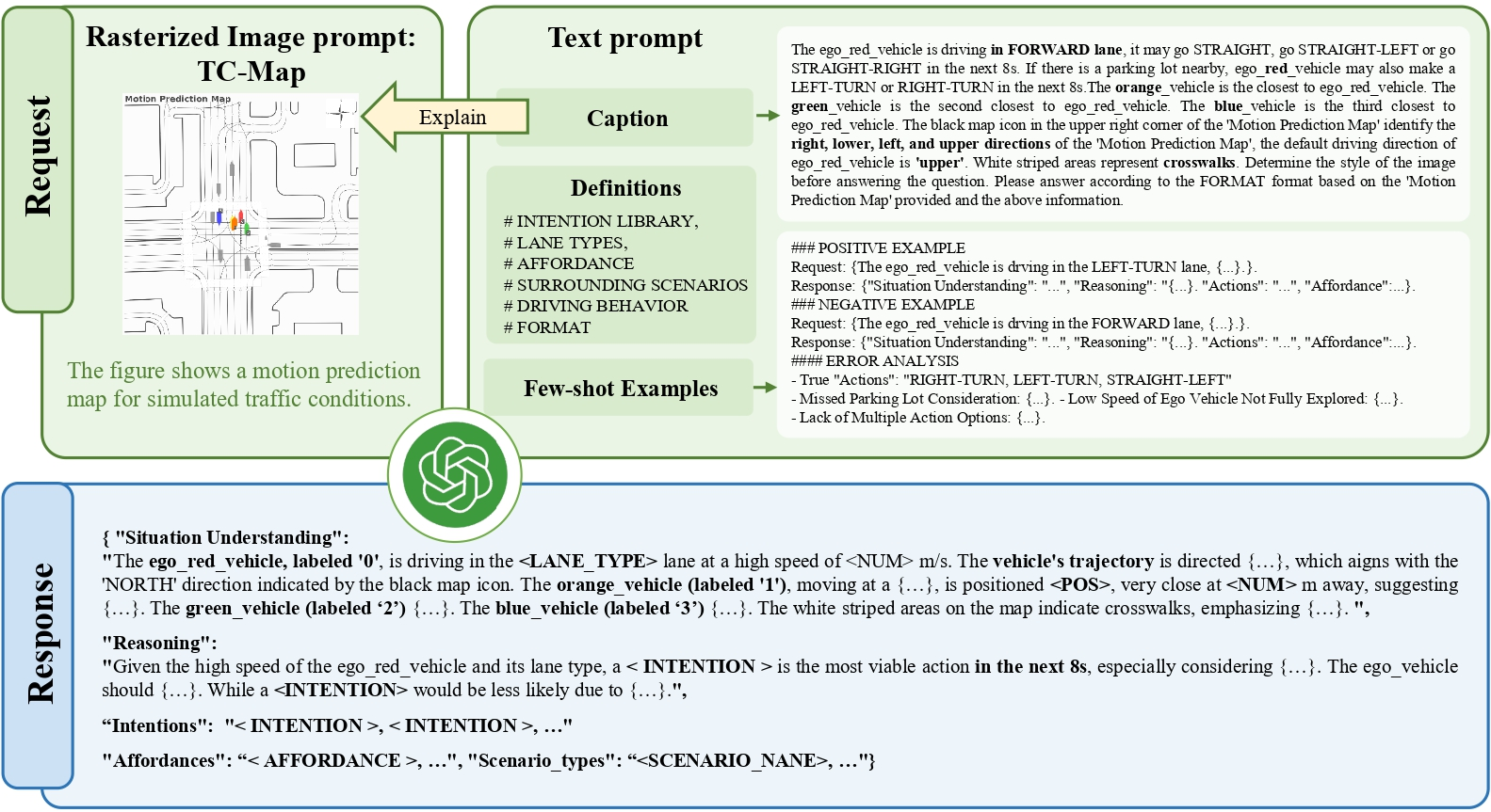 prompt demonstration