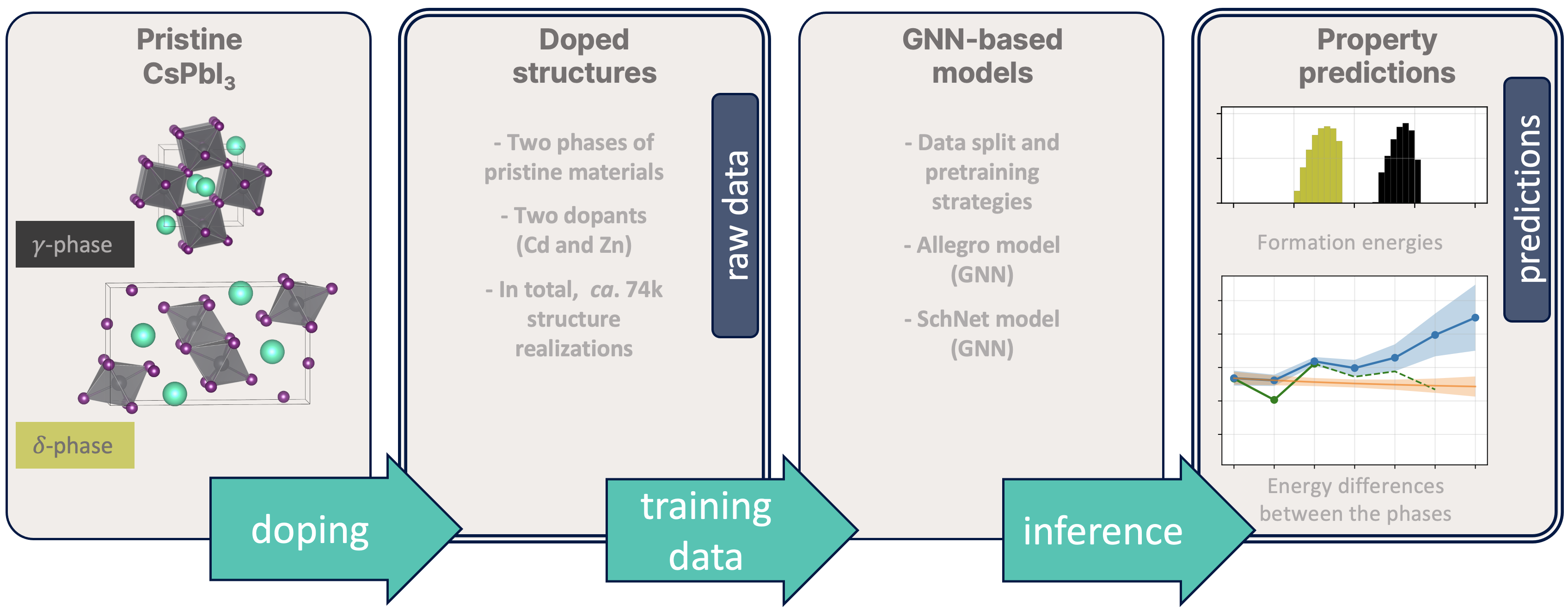 graphical abstract