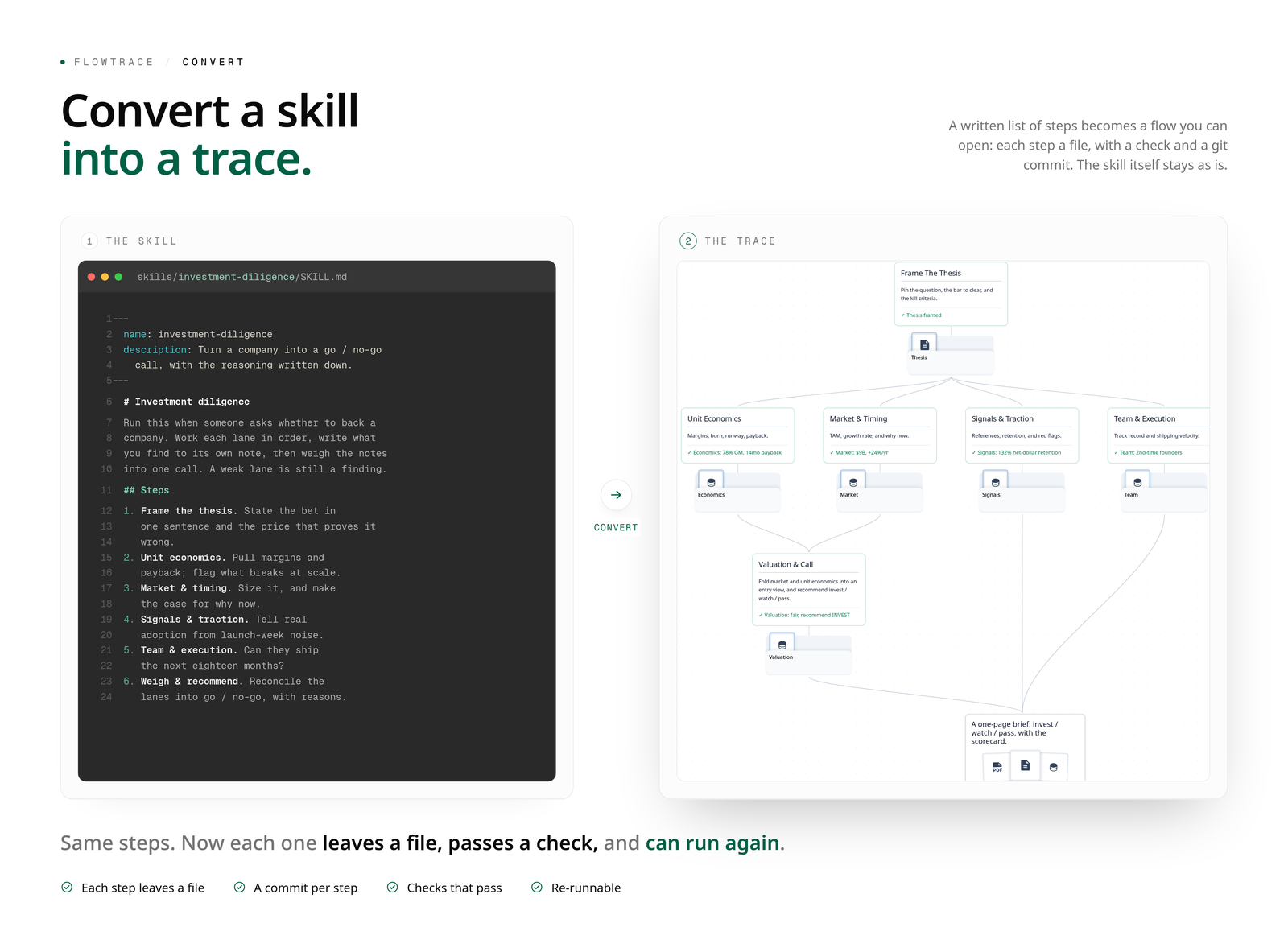 Convert a skill into a trace: its written steps become a flow of real, checkable steps