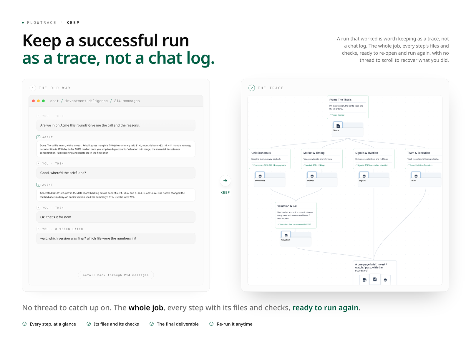 Keep a successful run as a trace, not a chat log: re-open the whole job, every step's files and checks, and run it again