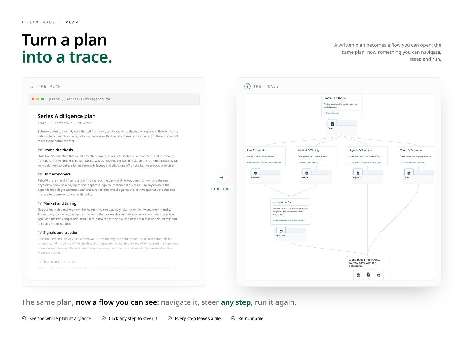 Turn a plan into a trace: the same plan, now something you can steer and run