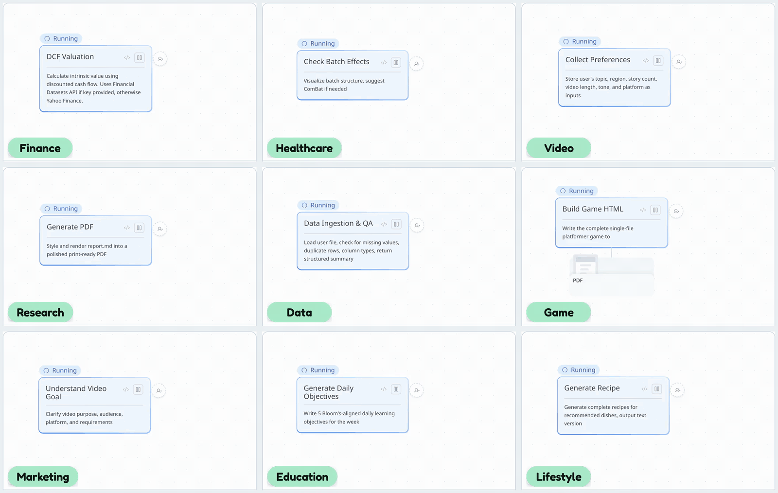 A 3×3 grid of live traces across finance, healthcare, research, data, marketing, education, video, gaming, and lifestyle — each animating as a DAG that builds step by step