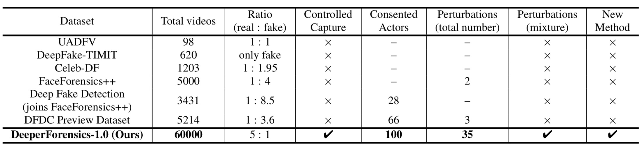 comparison