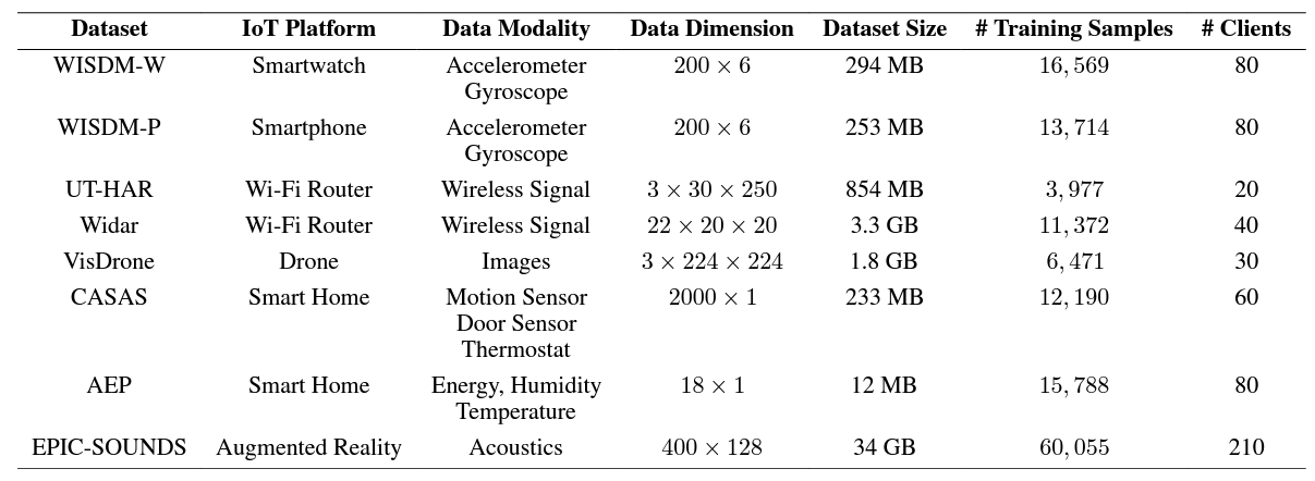 comparison