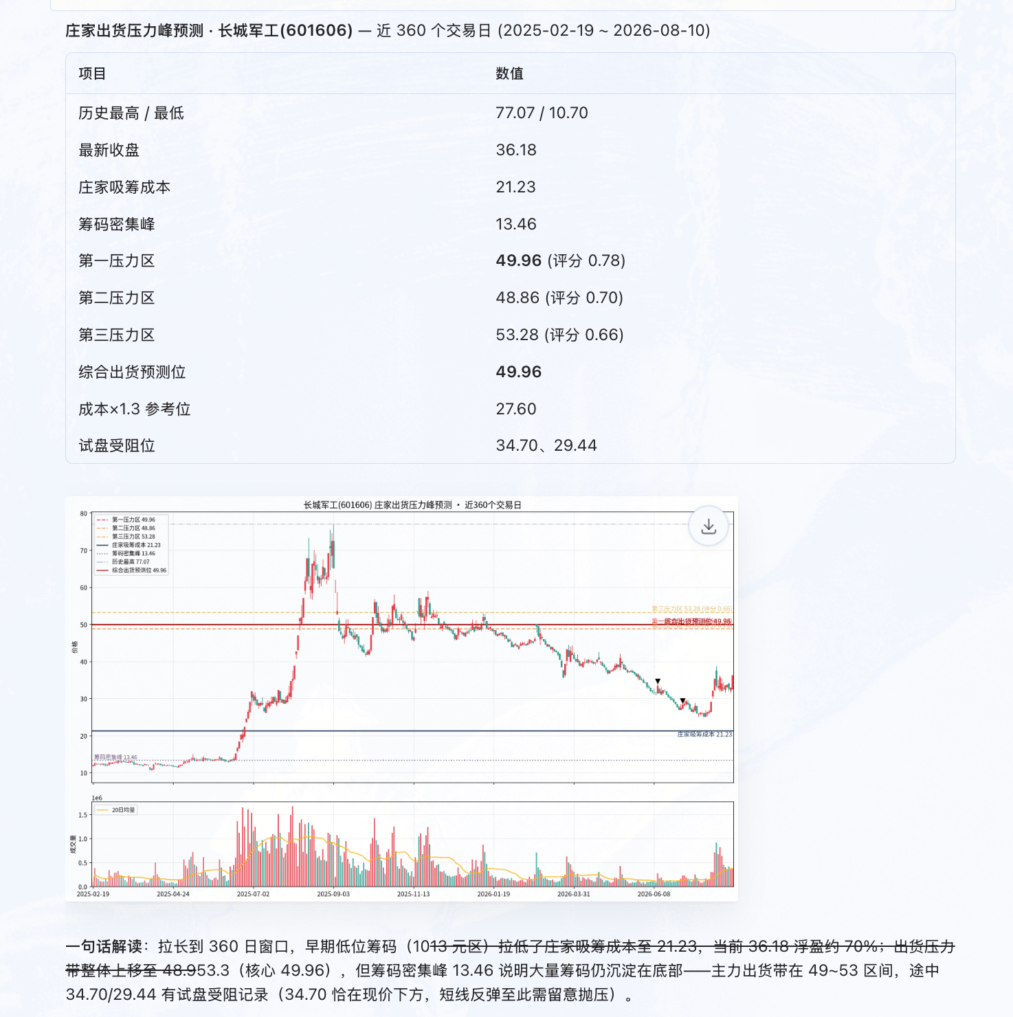 stock_pressure workflow example
