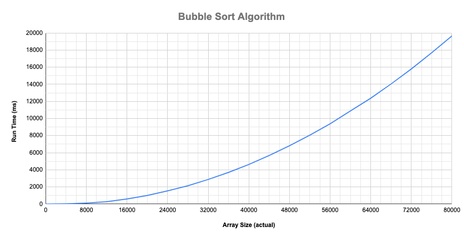 bubble-sort-graph