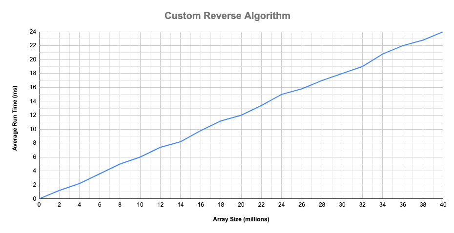 custom-reverse-graph