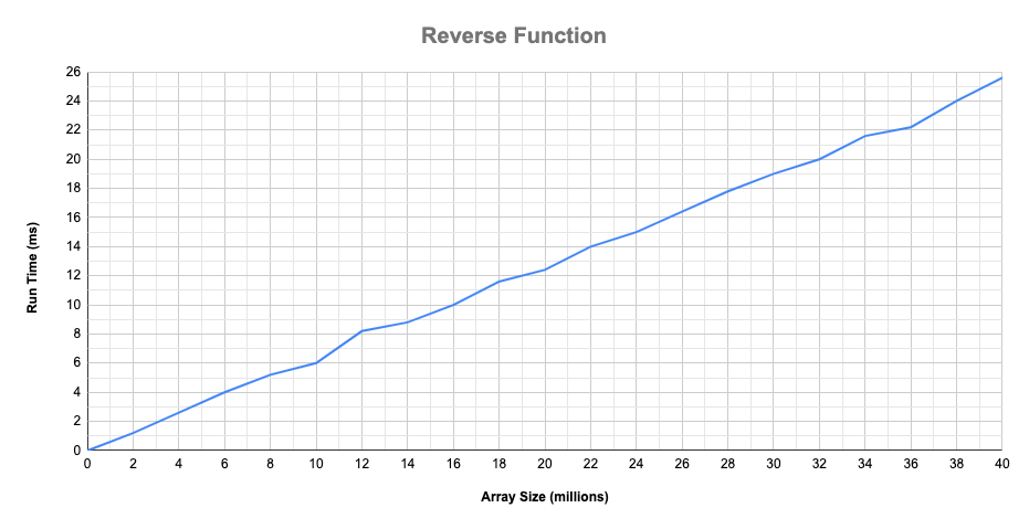 reverse-graph
