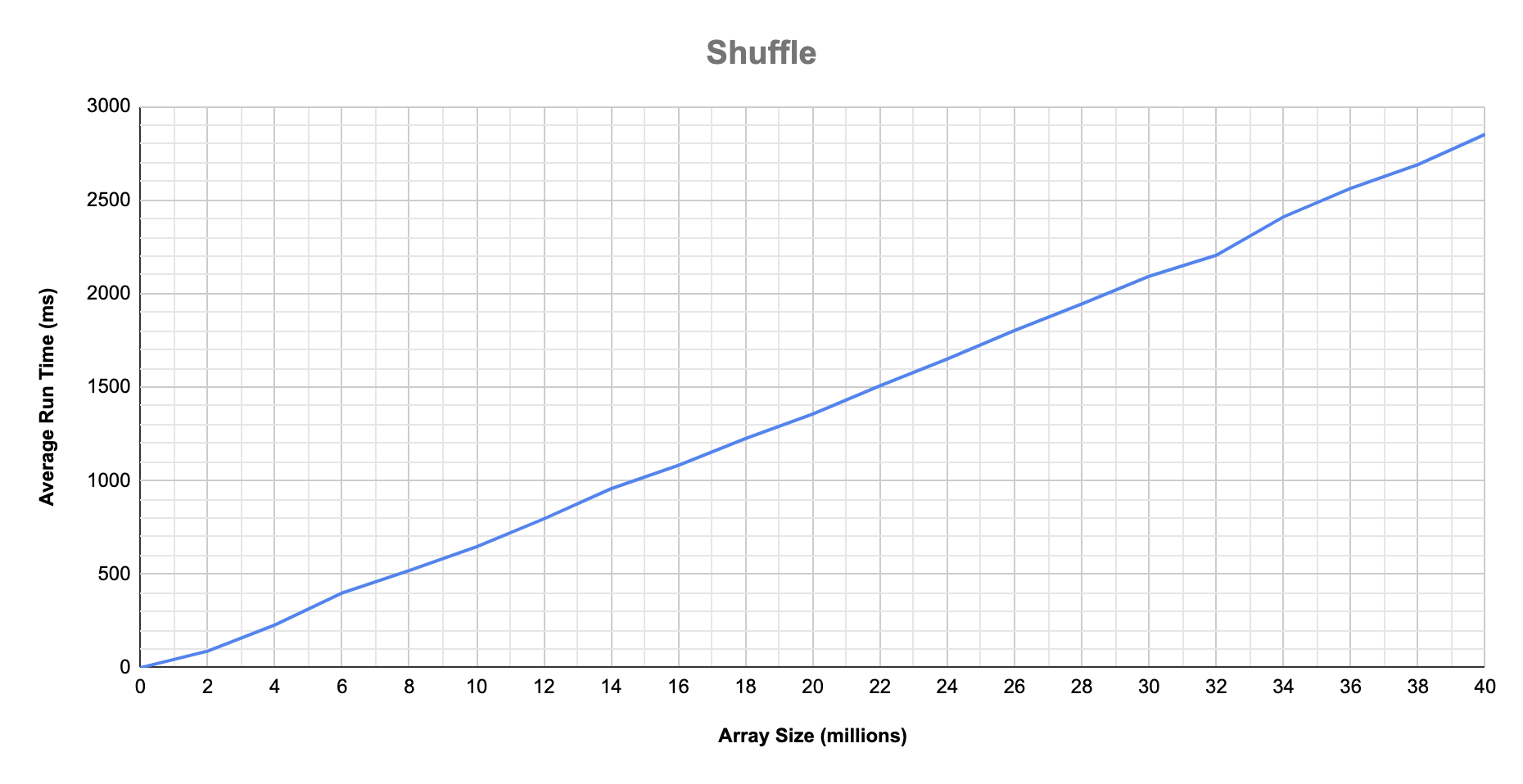 shuffle-graph