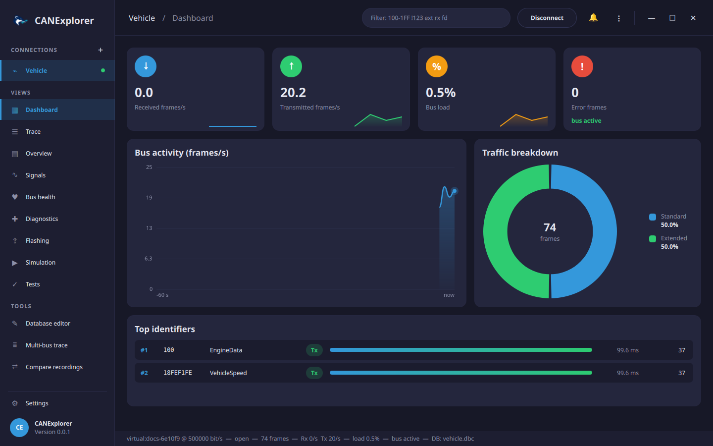 CANExplorer dashboard