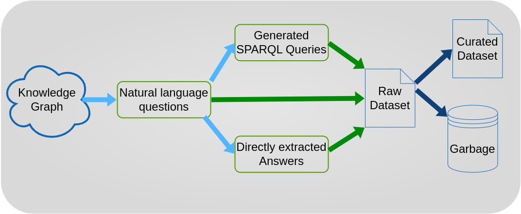 Visualization of the Pipeline