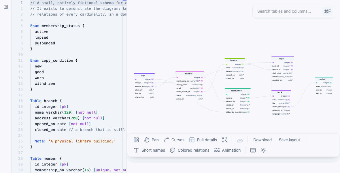 DBML Studio: a DBML file on the left, its diagram on the right — tables chosen with a marquee and moved together, keys and mandatory columns marked, relations painted by their source table