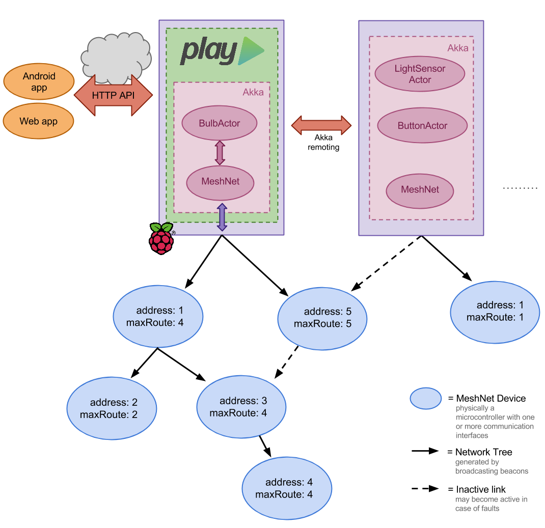 System diagram