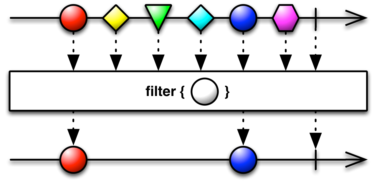 Filter operator