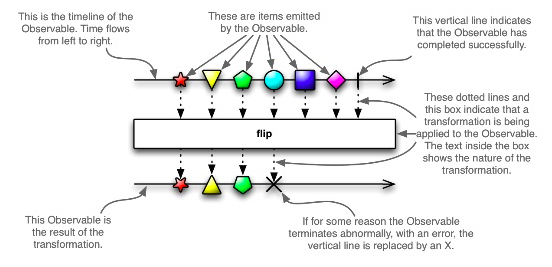 A marble diagram