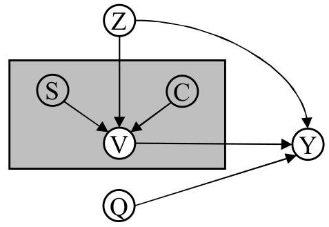 'Idenfiability Diagram'