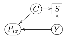 Causality Diagram