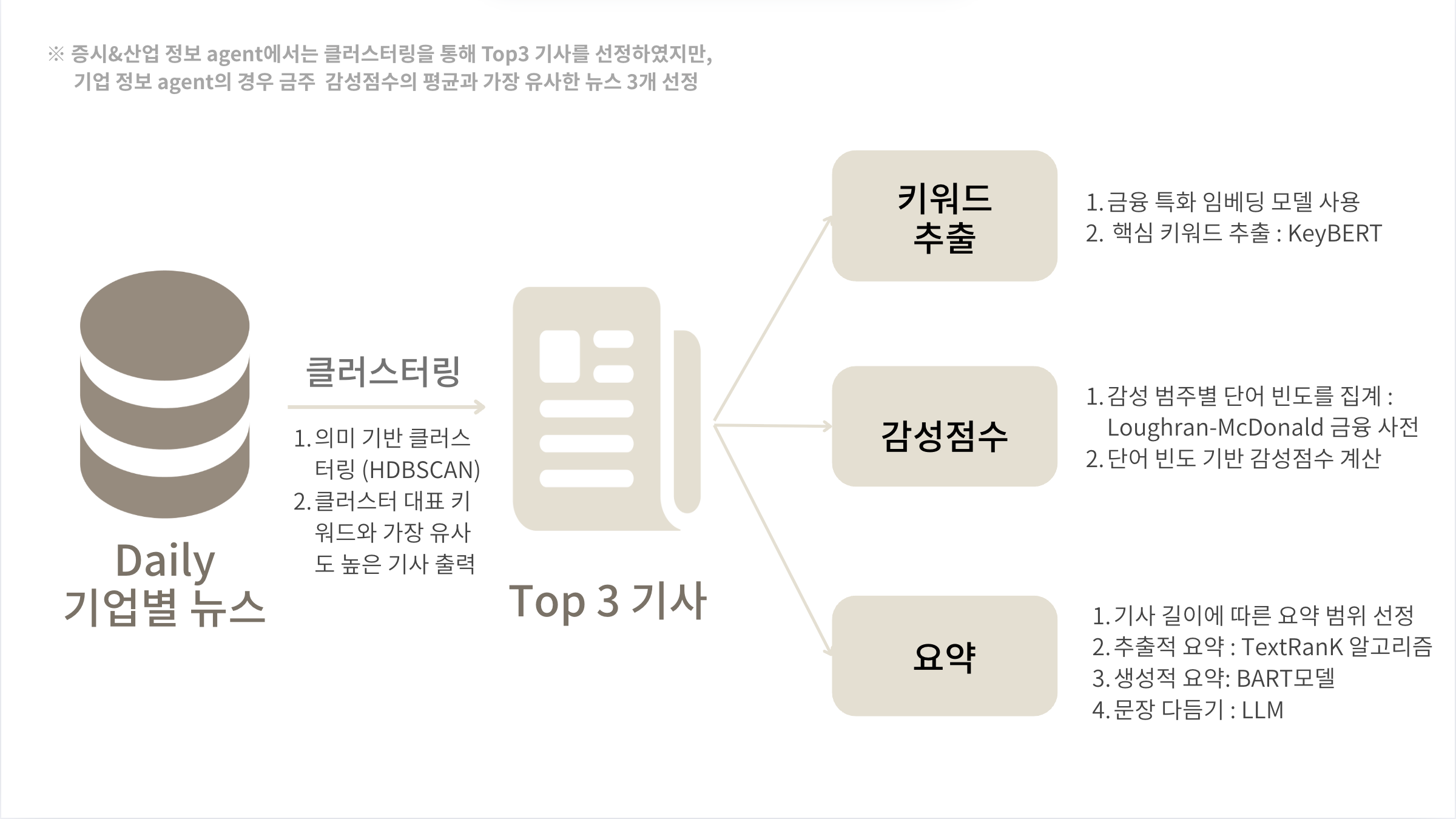 Fine-tuning 파라미터