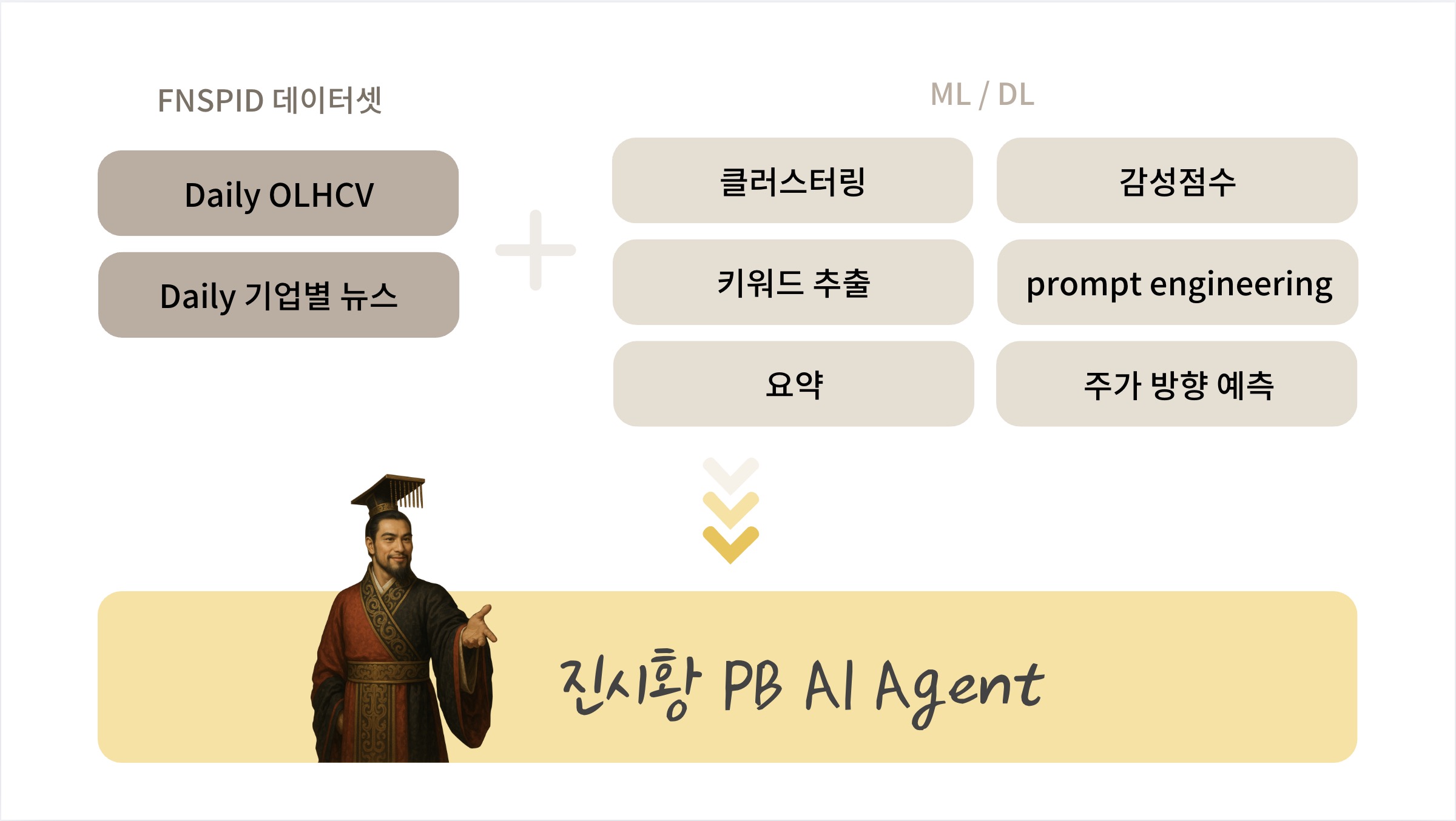 Fine-tuning 파라미터