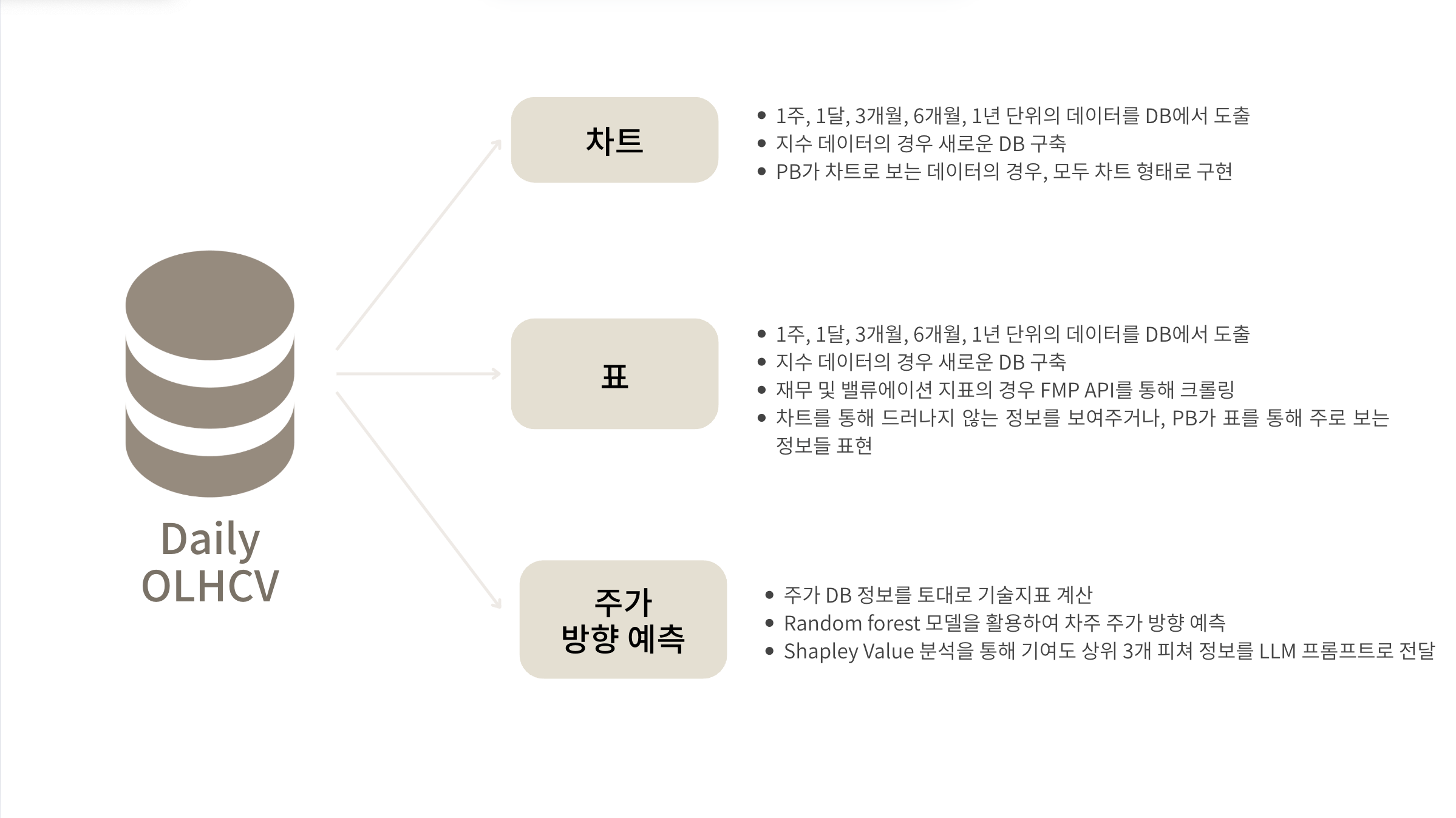 Fine-tuning 파라미터