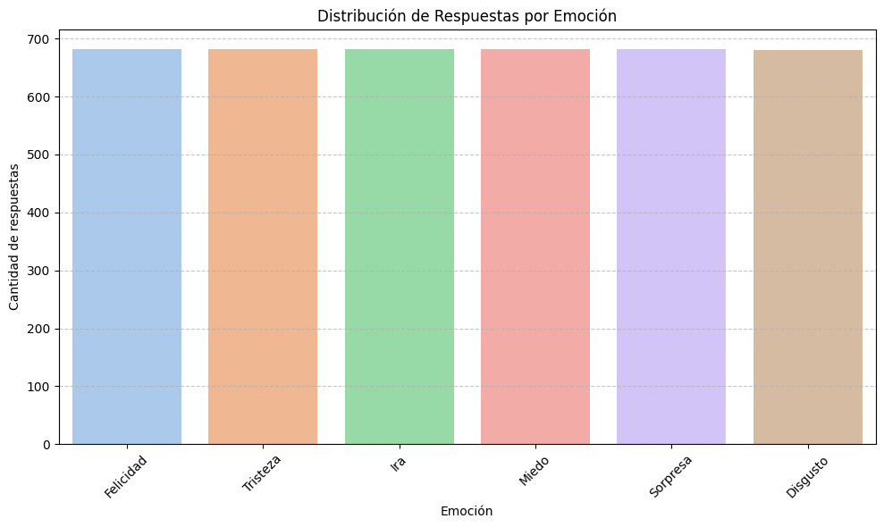 Class distribution