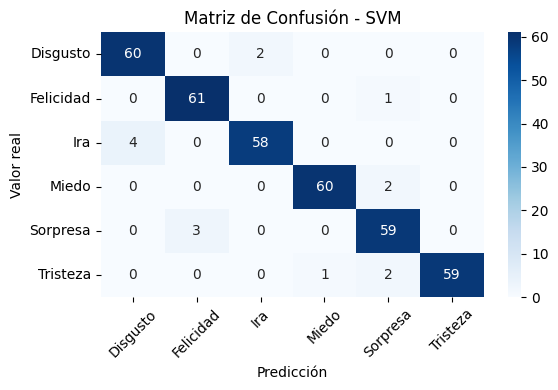 Confusion matrix, SVM on fine-tuned embeddings
