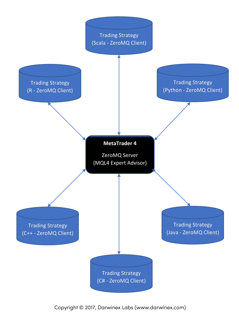 DWX ZMQ Infographic 1